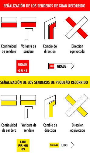 señalizacion senderos